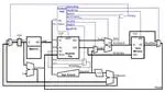 Multi-Cycle RISC-V Processor