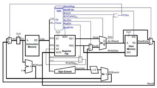 Multi-Cycle RISC-V Processor